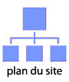 Plan du site